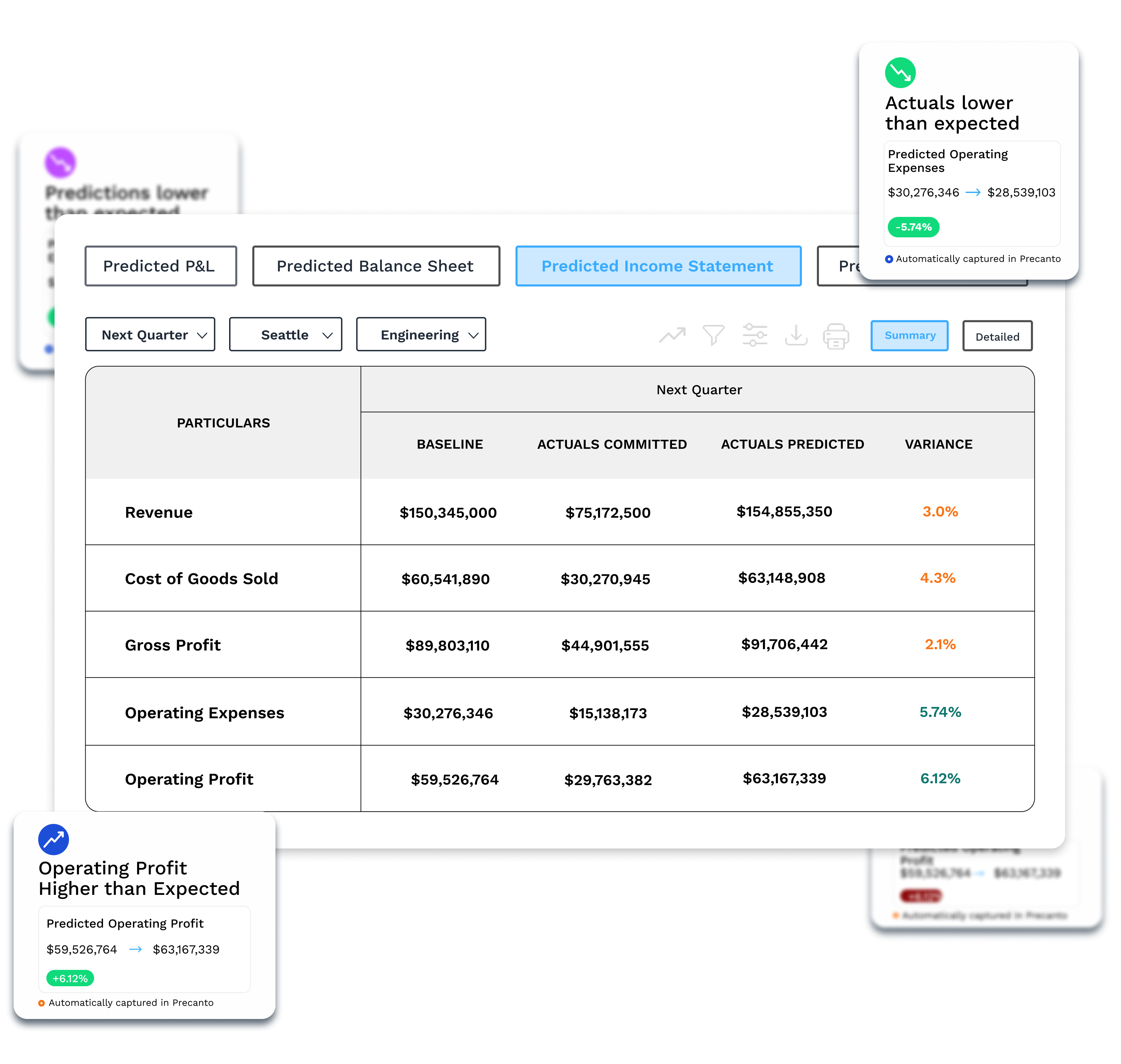 Real-time financial dashboard showing predicted income statement with variance analysis between committed actuals and predicted spend, enabling soft close capabilities for finance teams.