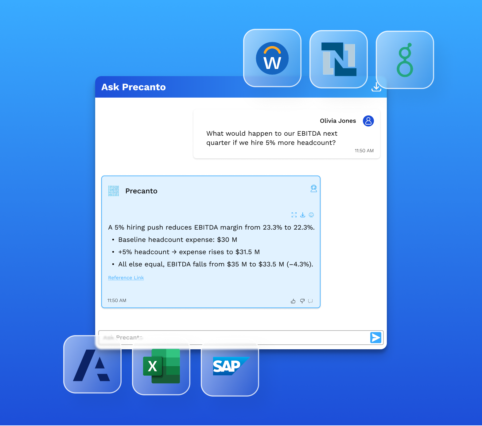 Ask Precanto AI FP&A chatbot modeling EBITDA impact of a 5 % headcount increase, surrounded by integration logos for Workday, NetSuite, SAP, Excel, and Greenhouse.