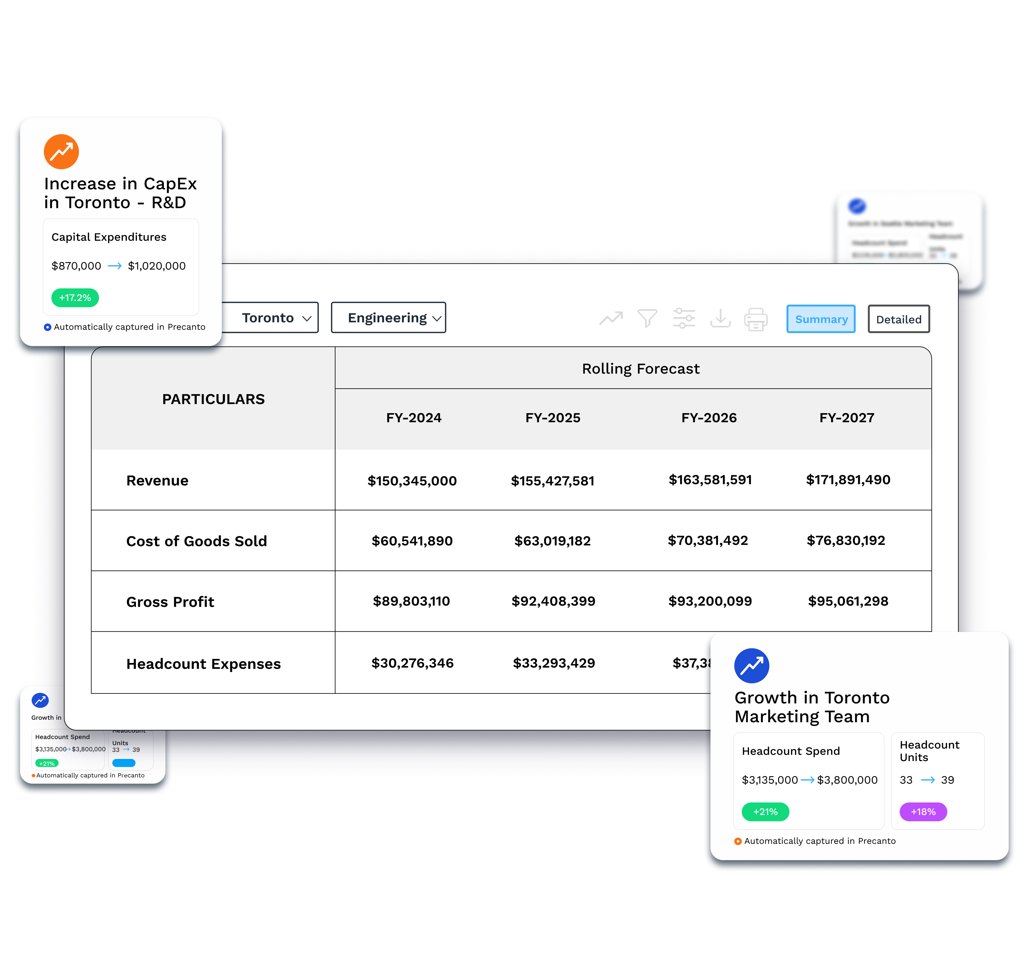 Precanto rolling forecast view with AI-captured changes in CapEx and headcount for Toronto, helping finance teams track multi-year projections in real time.