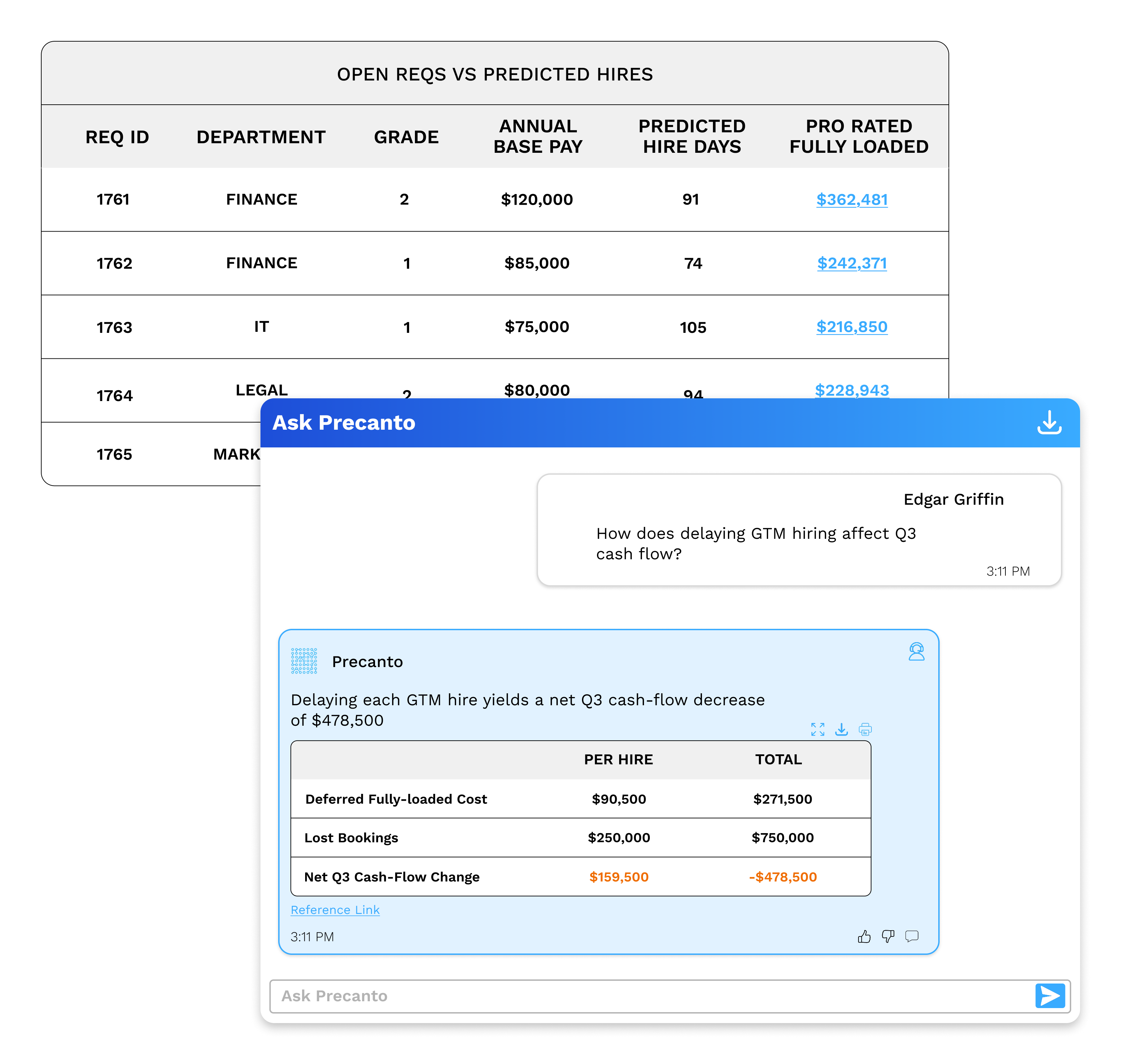 Headcount forecasting dashboard showing predicted hiring costs, fully loaded compensation, and the financial impact of delayed hires on cash flow.