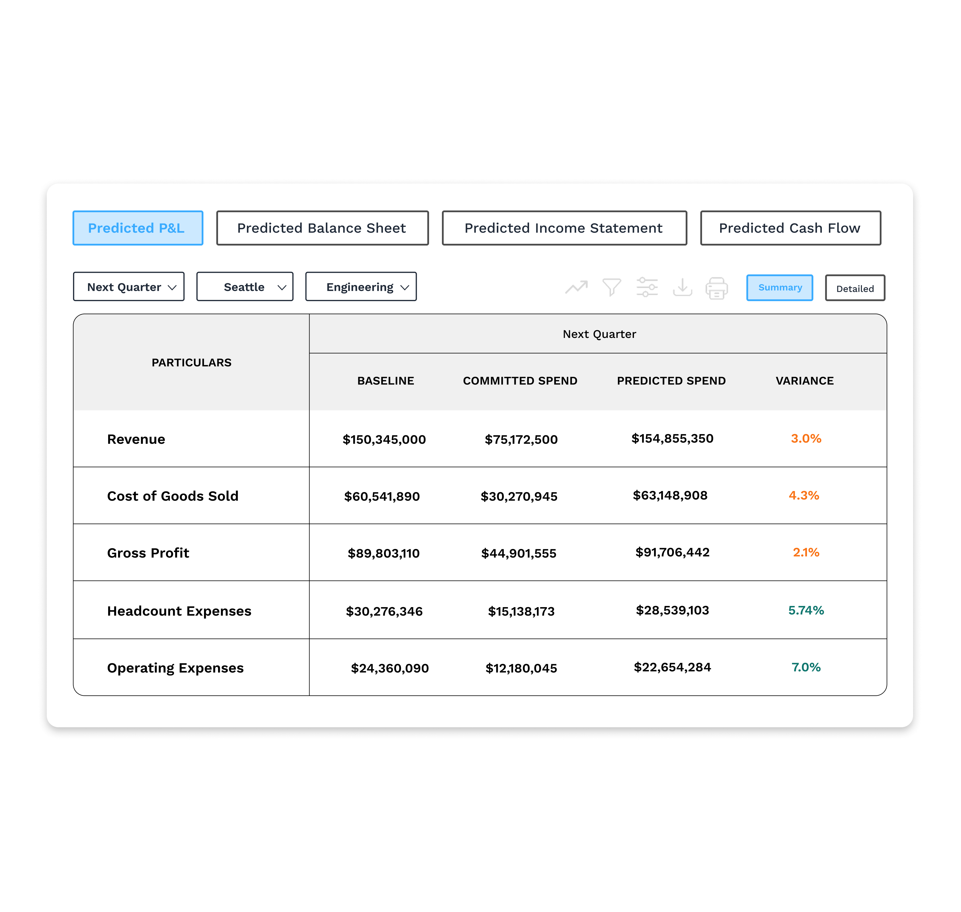 AI-generated financial statements dashboard showing real-time predicted P&L, balance sheet, and cash flow updates for forecasting accuracy.