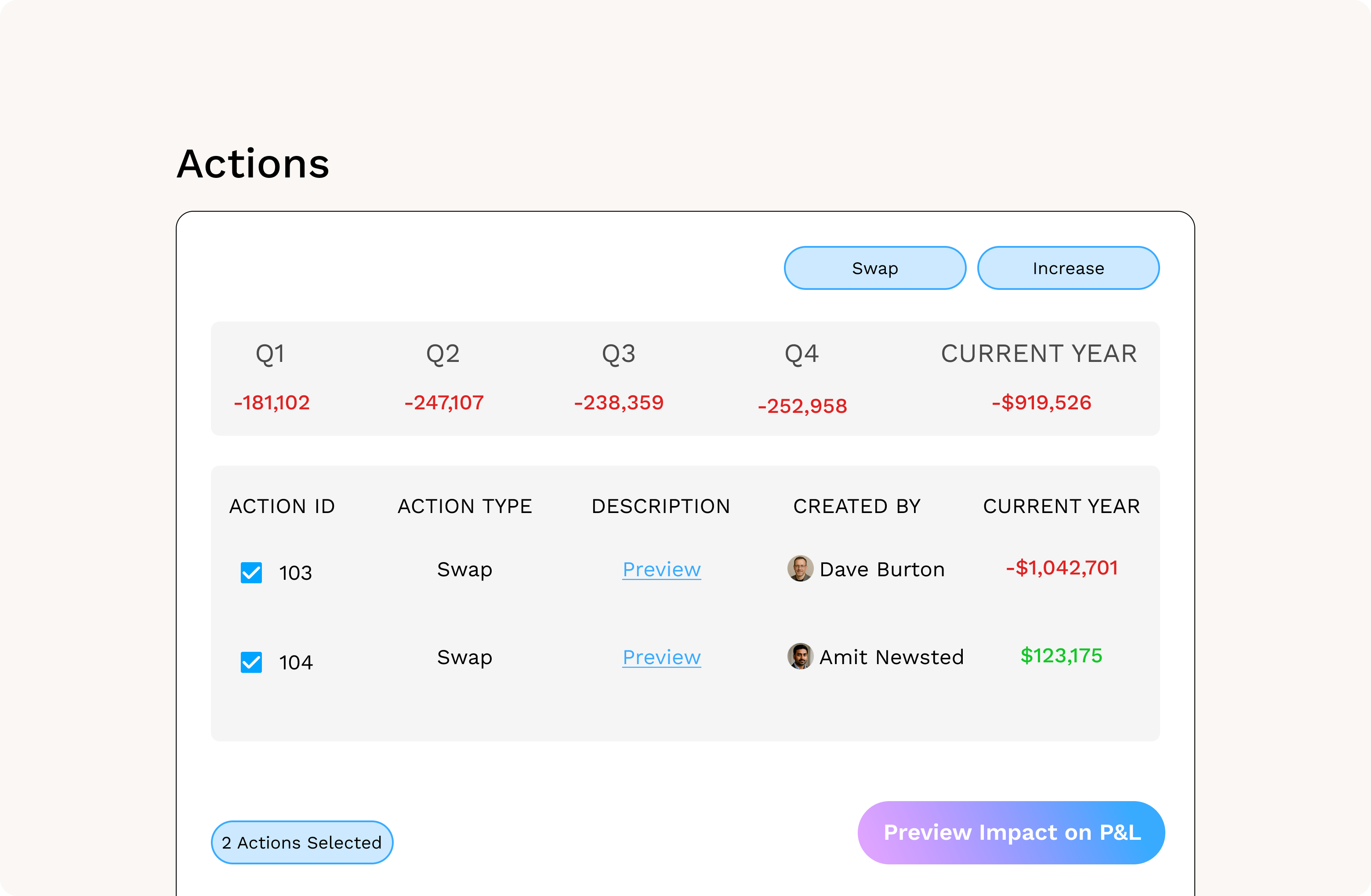 Dashboard showing financial impact of hiring and compensation actions across quarters, with filters by action type and preview on P&L.