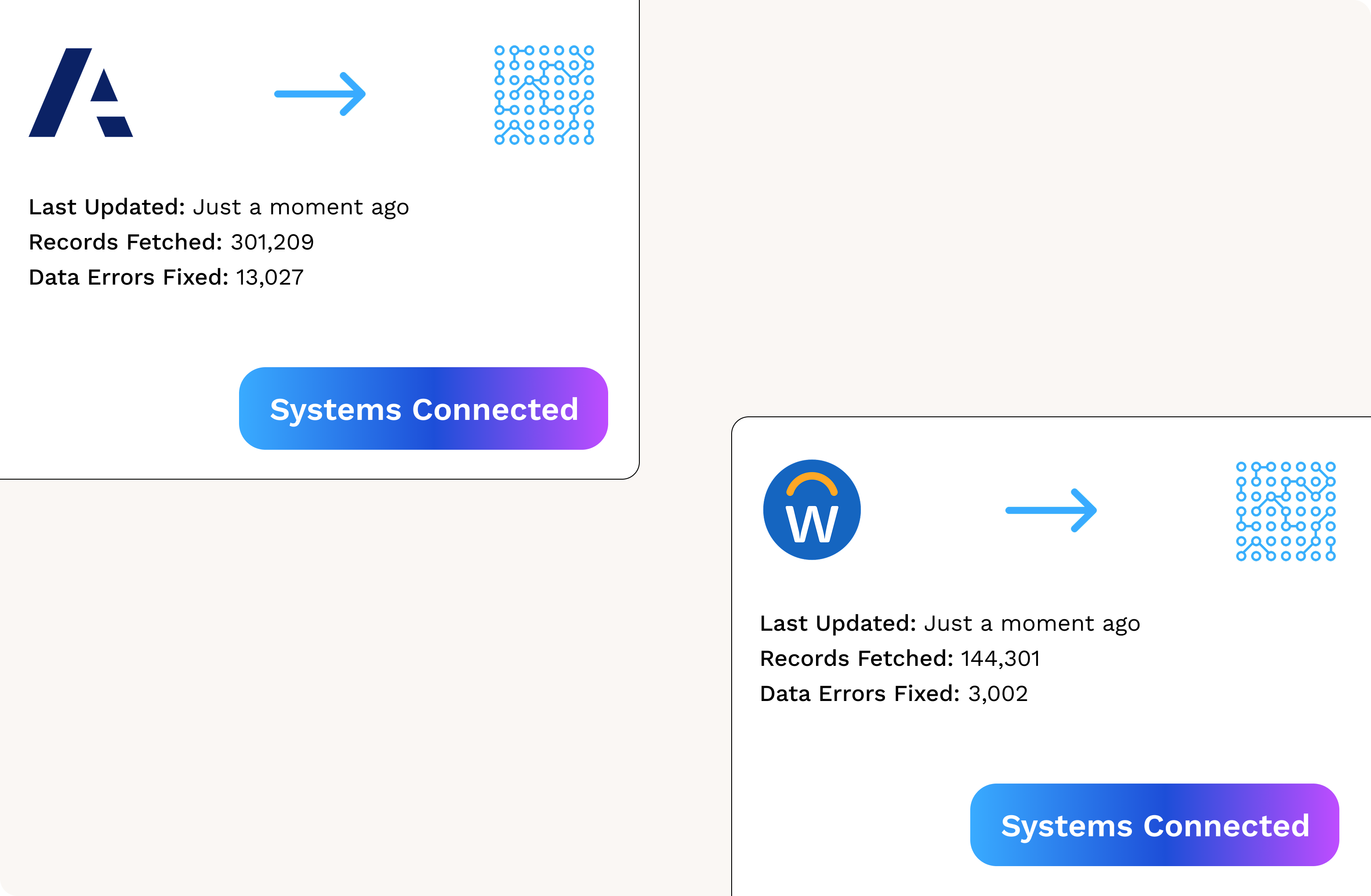 Connected HR and finance systems syncing operational data to automatically detect and fix errors before forecast close or QBRs.