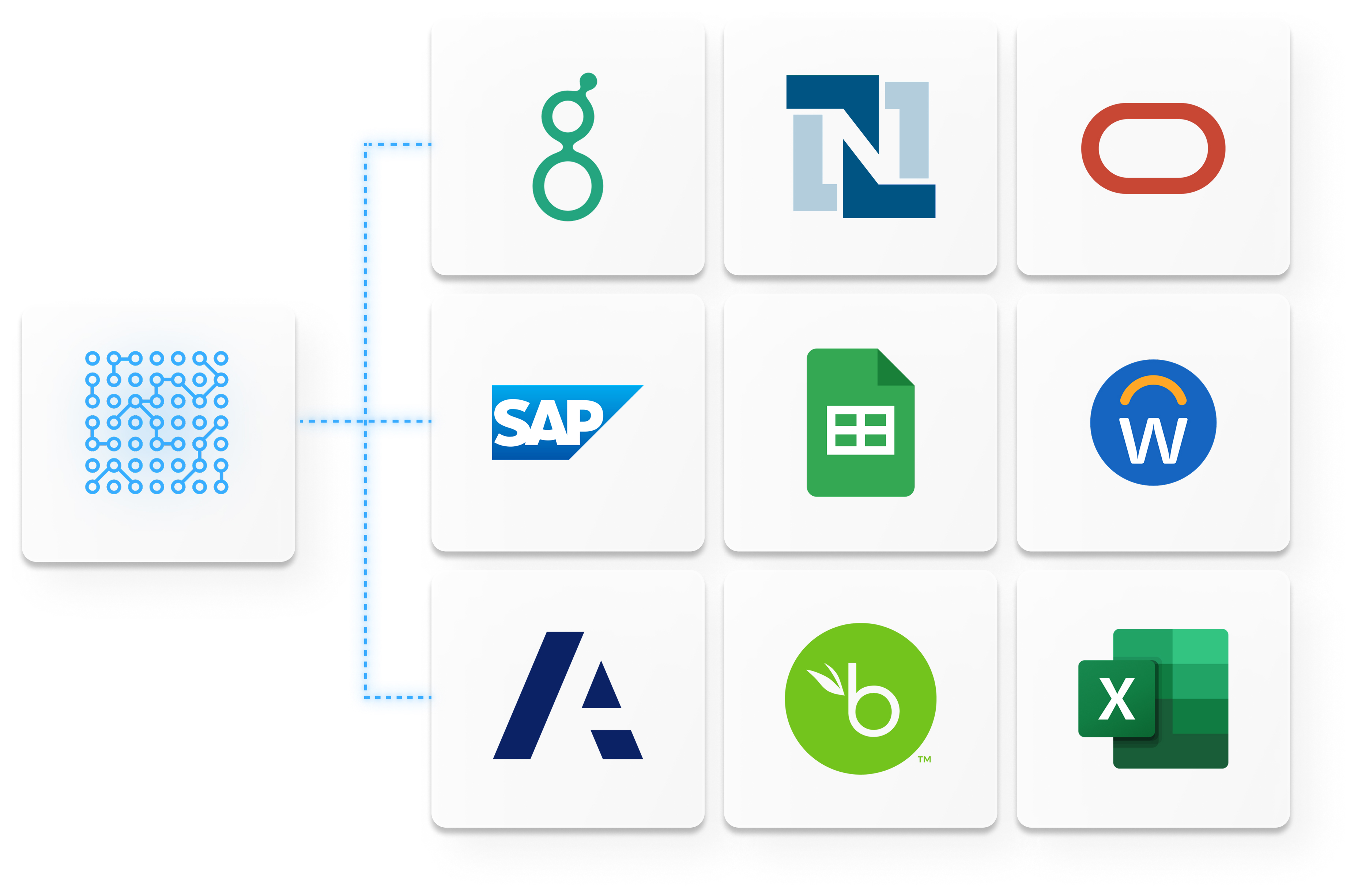 Precanto integration stack showing compatibility with Google Sheets, Excel, SAP, NetSuite, Oracle, Workday, ADP, and more.
